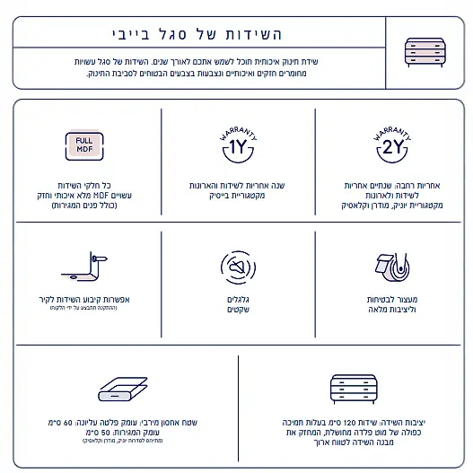 חדר לתינוק סאנסט - Image 6